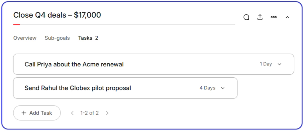 A sales goal in Plansom with follow-up tasks created from Pipedrive deals